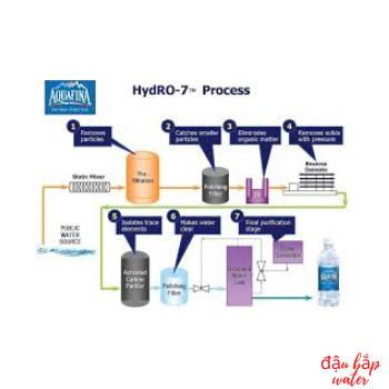 Quy trình xử lý nước uống Aquafina 350ml